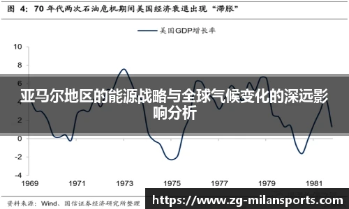 亚马尔地区的能源战略与全球气候变化的深远影响分析