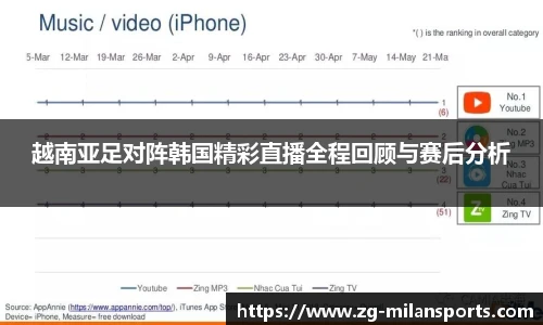 越南亚足对阵韩国精彩直播全程回顾与赛后分析